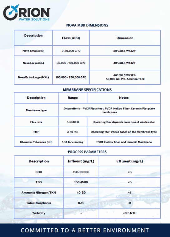 Nova MBR Dimensions